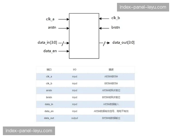 多中心同步制作机制在当前周期确立 实现了主信号与副信号的同步调优
